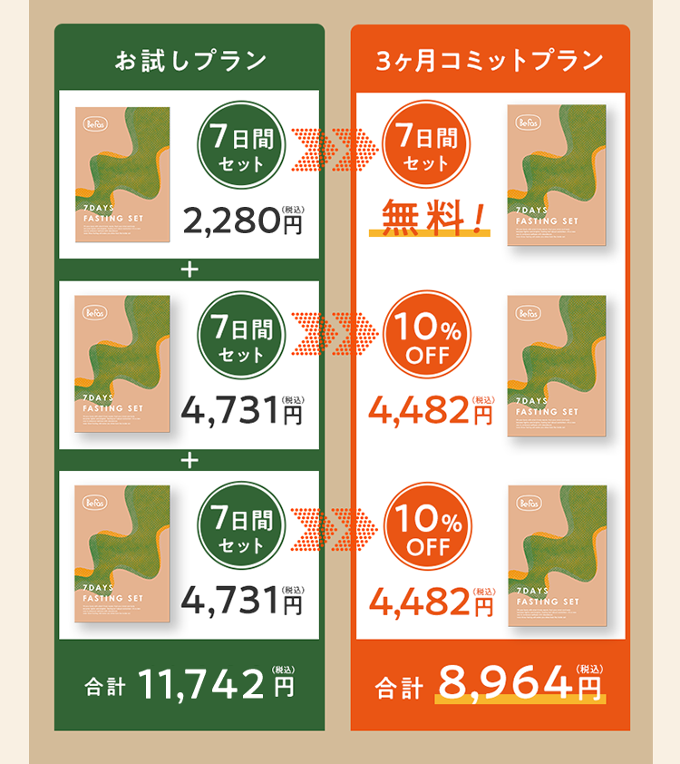 これだけセットで2,280円(税込)